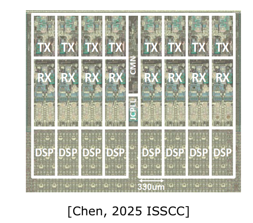 图02|原文配图(Silicon Co-Design)