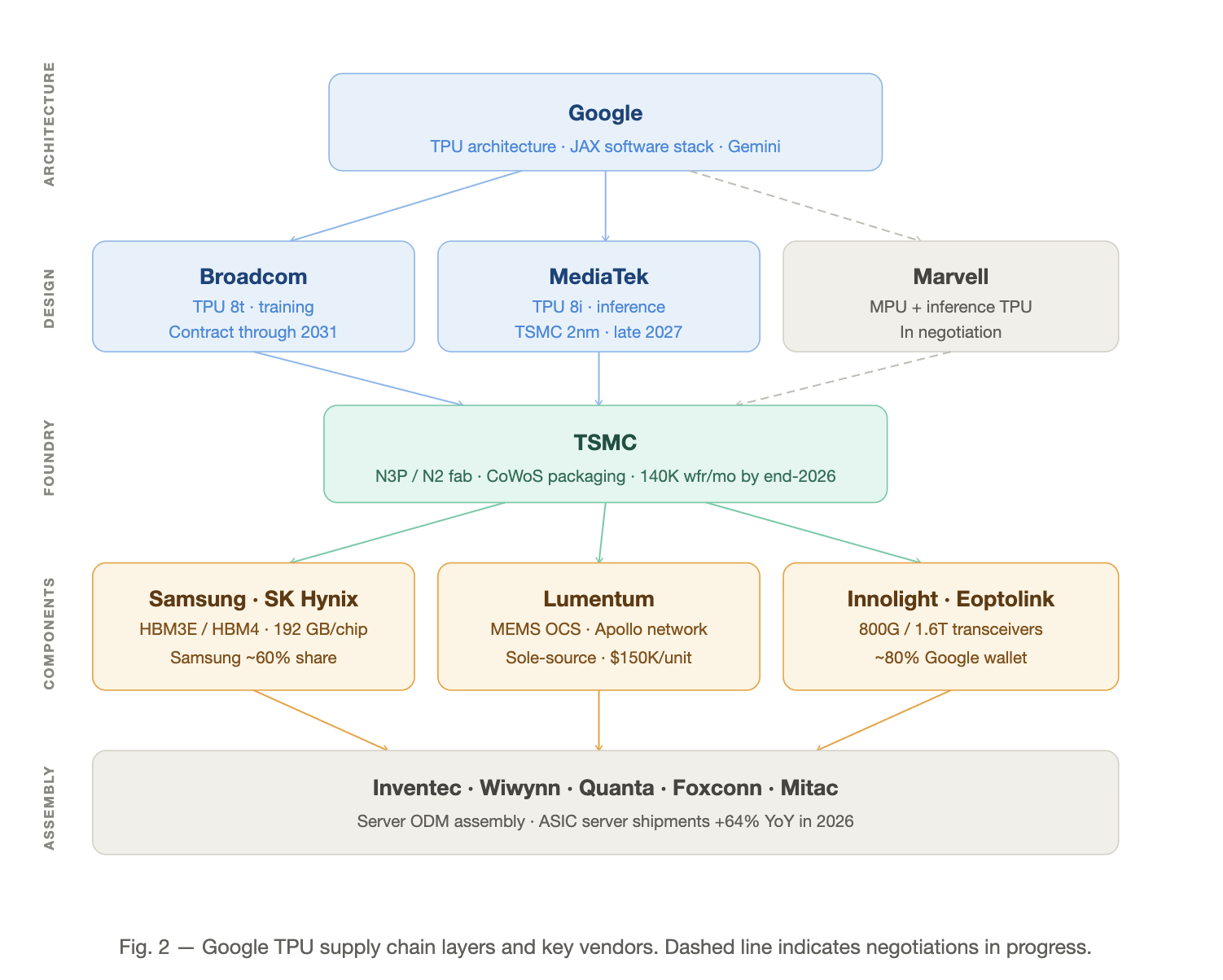 图04|原文配图(DataGravity)