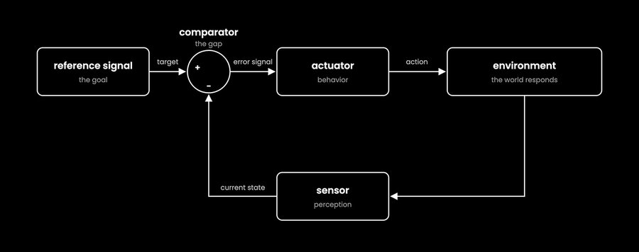 Cybernetics illustrates the properties of intelligent systems