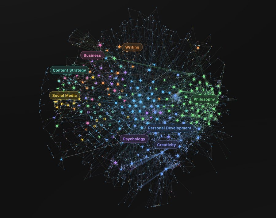 Obsidian can show you "what's related," Eden can show you "what's nearby"