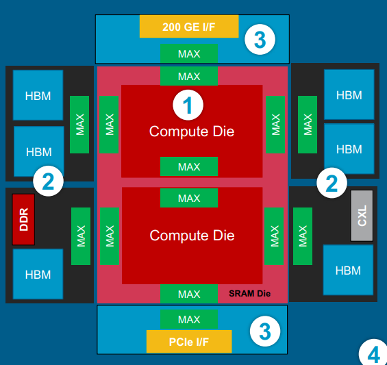 图2|Broadcom 幻灯片中芯片间互连的 MAX 标注(论文引用)
