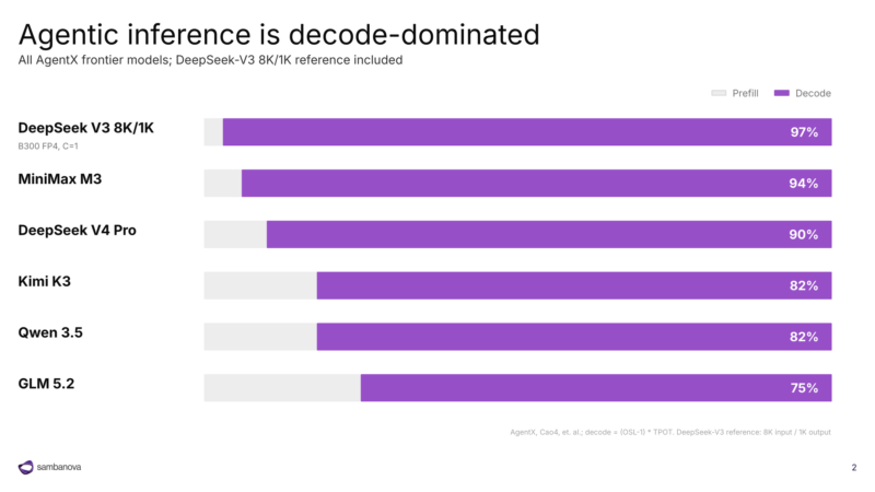 图02|Inference Decode
