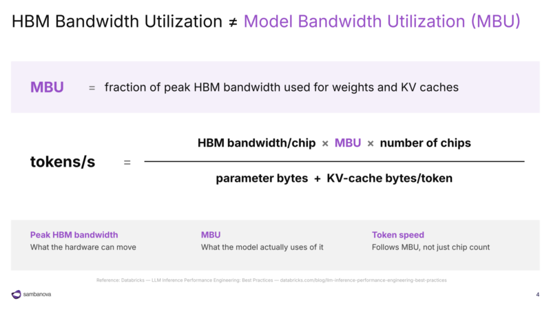 图04|HBM Bandwidth Utilization
