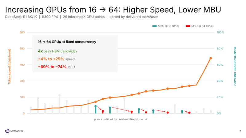 图06|GPU Scaling
