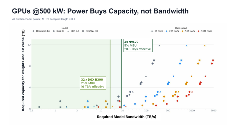 图08|Power Capacity