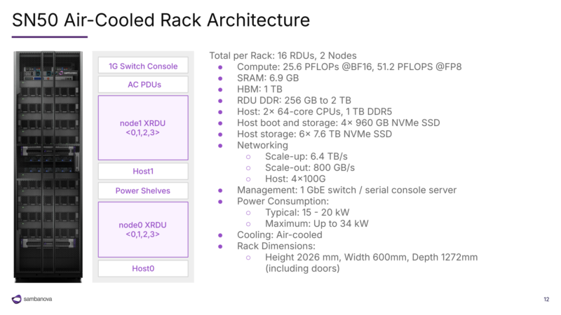 图10|SN50 Rack