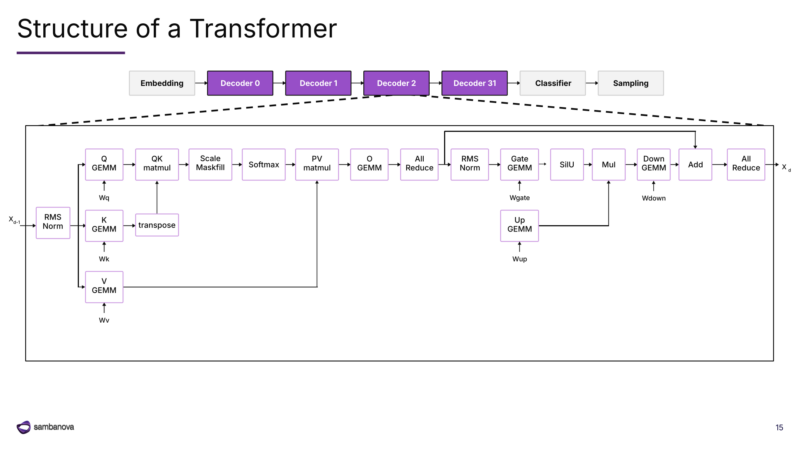 图12|Transformer Structure