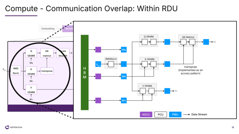 图15|Compute Comms Overlap