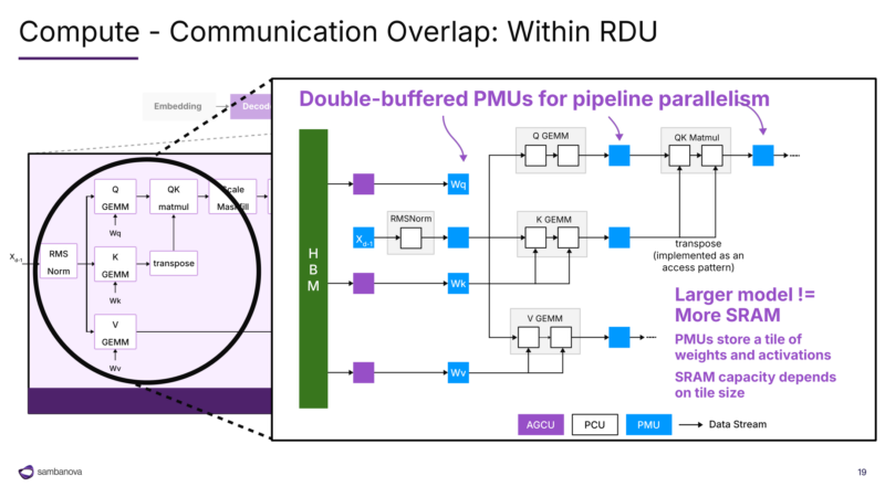 图16|Double-Buffered PMUs