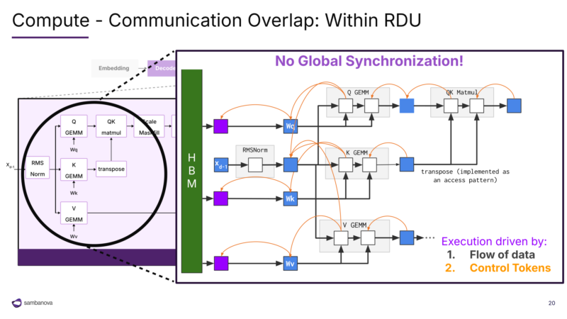 图17|No Global Synchronization
