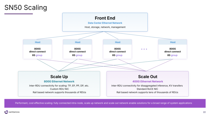 图18|SN50 Scaling