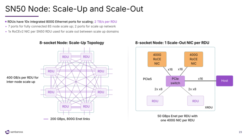 图19|Scale-up and Scale-Out
