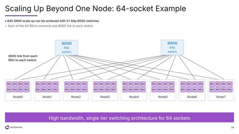 图20|Scaling Beyond One Node