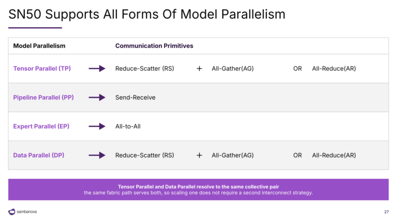 图22|Model Parallelism