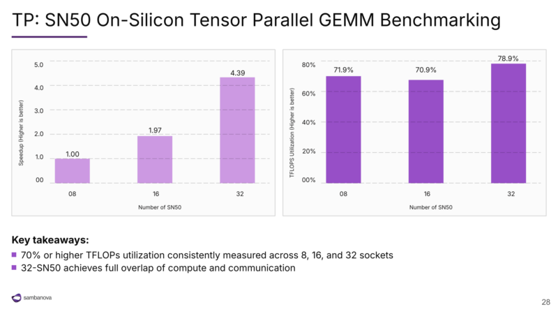图23|GEMM Benchmarking