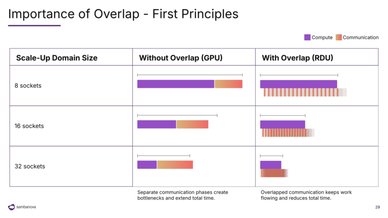 图24|Importance of Overlap