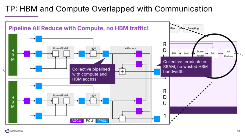 图25|HBM and Compute Overlap