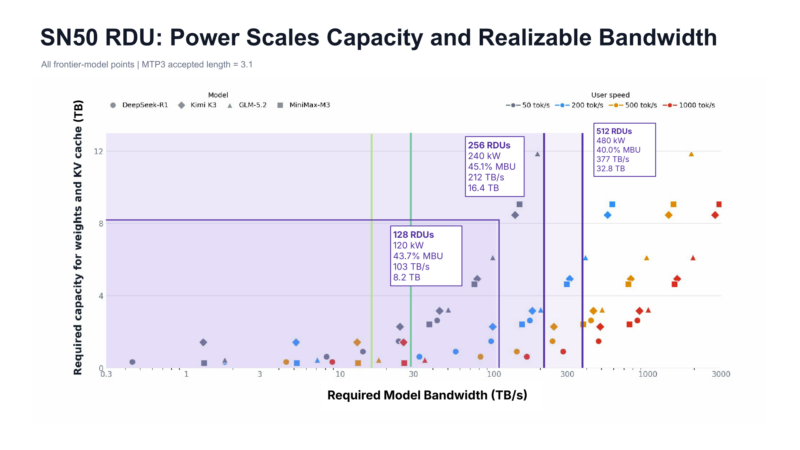 图35|SN50 Power Scaling