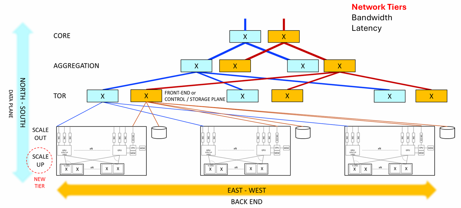 Scale-up AI 机架系统级概览 · 图02