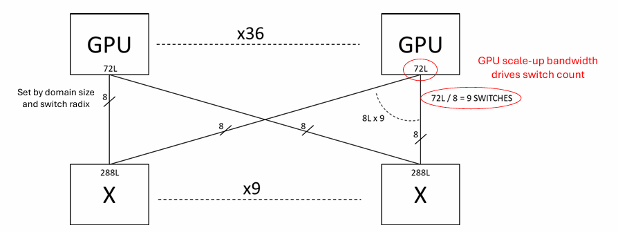 Scale-up AI 机架系统级概览 · 图07