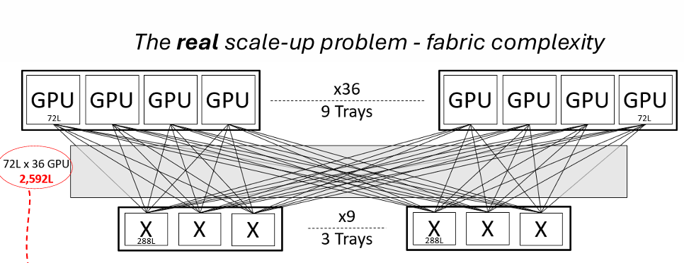 Scale-up AI 机架系统级概览 · 图08
